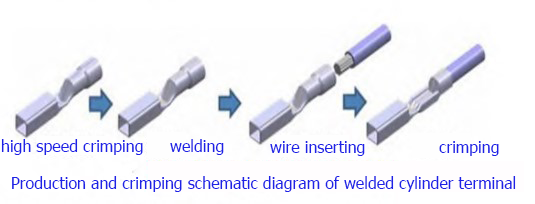 production and crimping schematic diagram of welded cylinder terminal