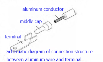 schematic diagram of connection structure between aluminum wire and terminal 