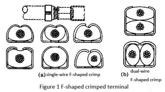 F-shape crimped terminals