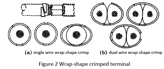 wrap-shape crimped terminal