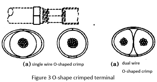 O-shape crimped terminal