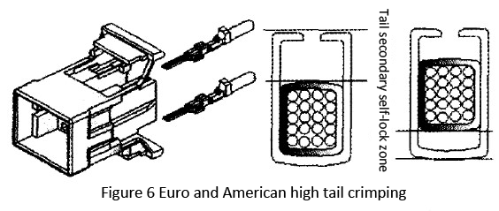 European and American high tail crimping