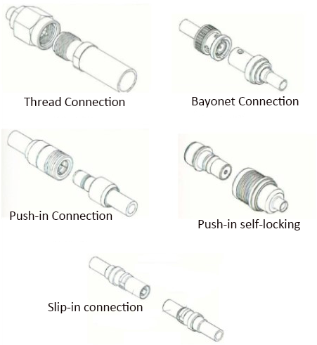 Types of RF Connectors