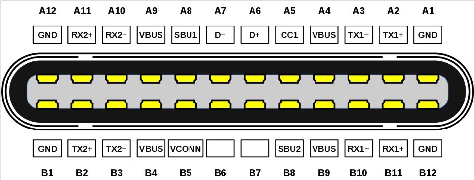 Plug-Lead-out-End-View-of-USB-Type-C